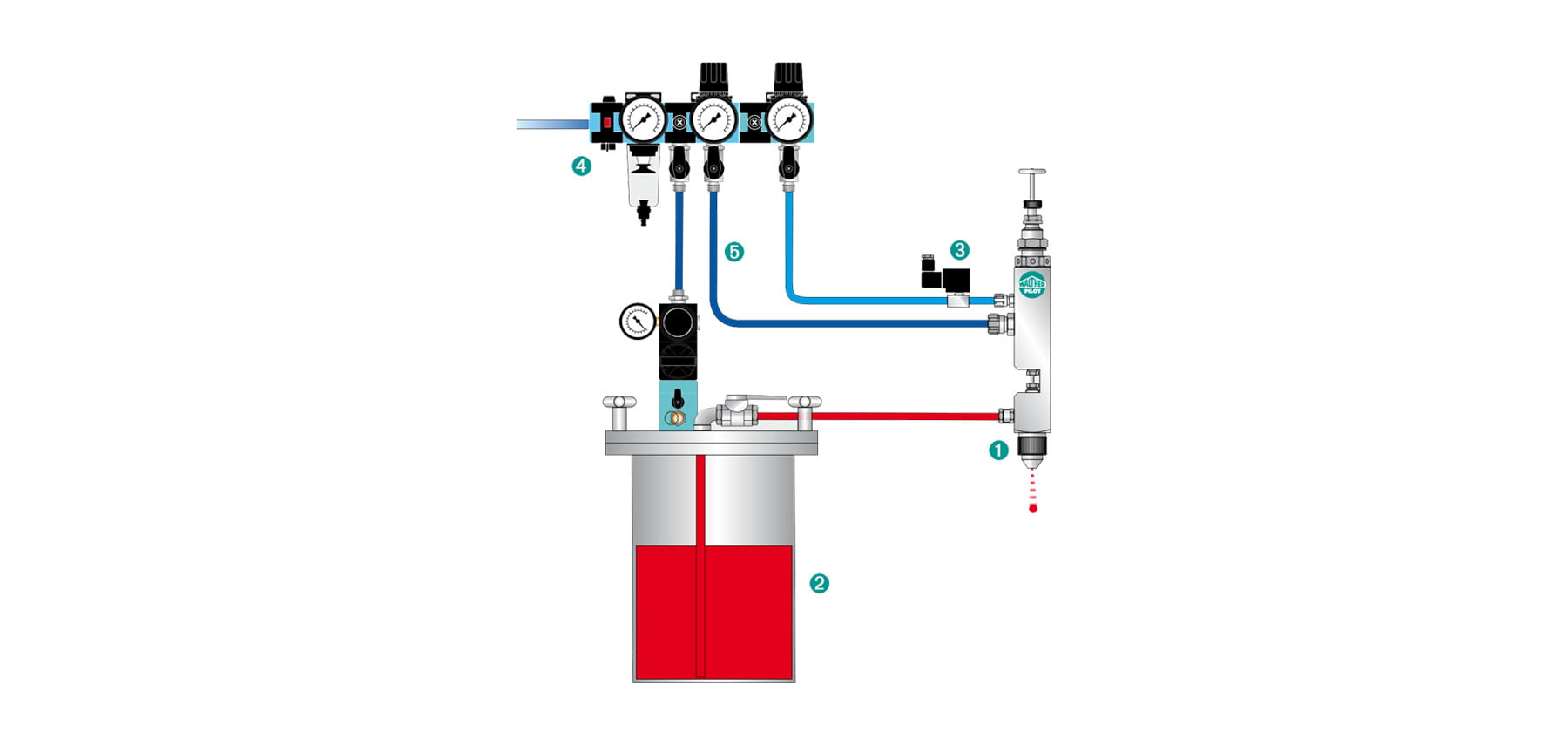 System 3 Spray Marking System Sealpump Engineering Ltd