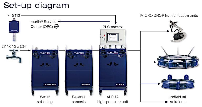 Alpha Direct Room Humidification Sealpump Engineering Ltd