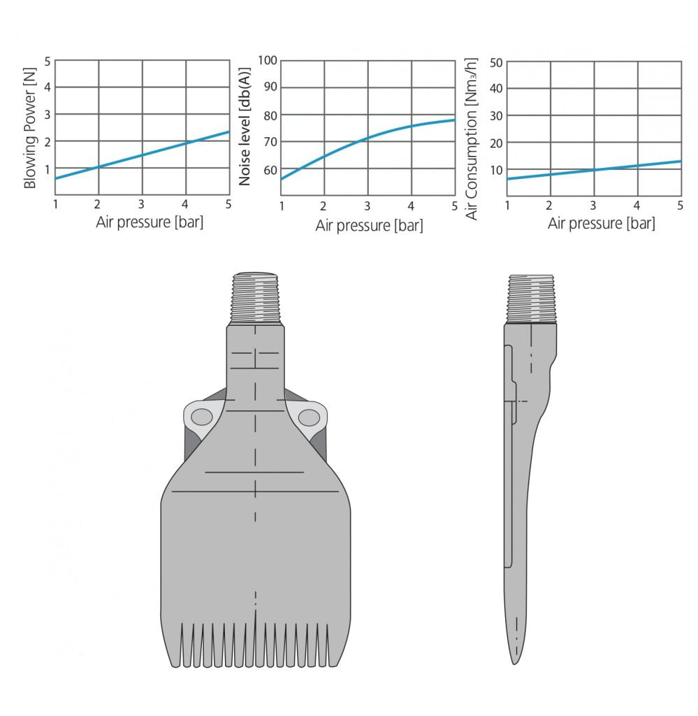 Flat Fan Air Nozzle Sealpump Engineering Ltd